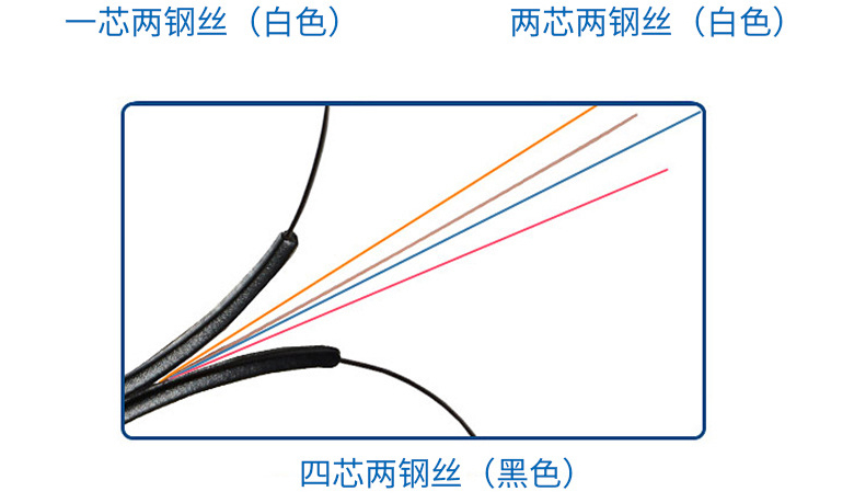 皮線光纜型號(hào)
