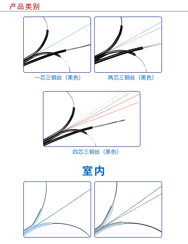 皮線光纜型號(hào)