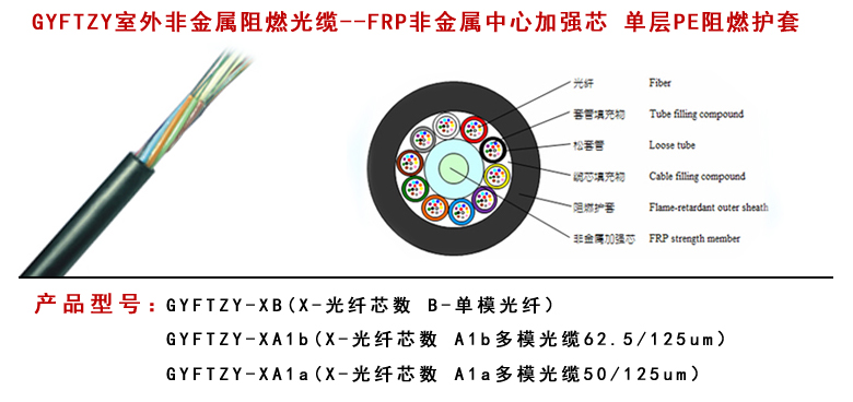GYFTZY非金屬阻燃光纜型號(hào)
